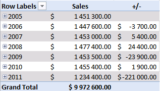Verwendung Pivot-Tabelle 11