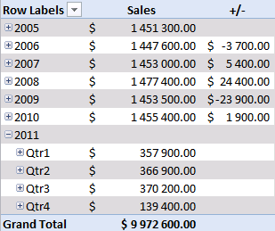Verwendung Pivot-Tabelle 12