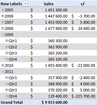Verwendung Pivot-Tabelle 14