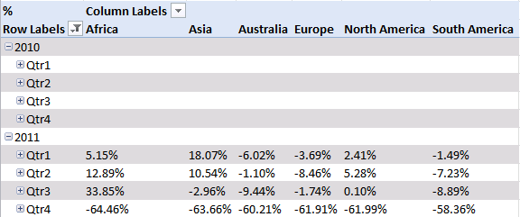 Verwendung Pivot-Tabelle 16
