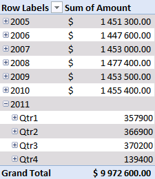 Verwendung Pivot-Tabelle 7