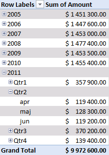 Verwendung Pivot-Tabelle 8