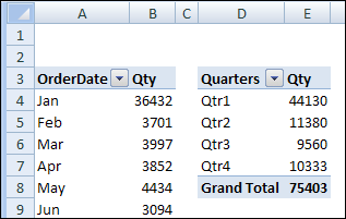  Excel Pivot Table Fehler 7