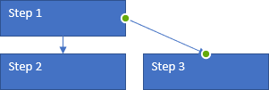 erstellen Flussdiagramm in Excel 5